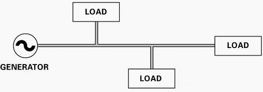 Radial Distribution System Radial Distribution System