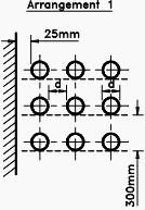 Rating factors for multicore cables