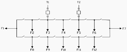 Figure 5: Ring Bus Scheme