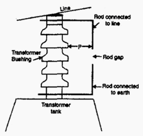 Rod arrester