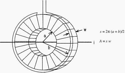 Rogowski coil construction