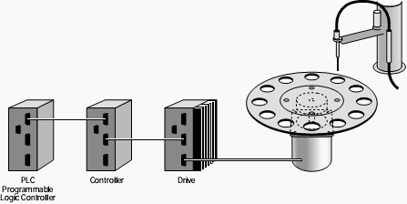 Rotary Indexer