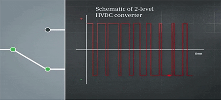 Schematic of 2-level HVDC converter