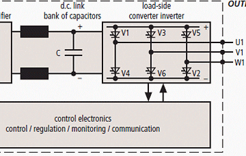 Schematic diagram of a frequency converter