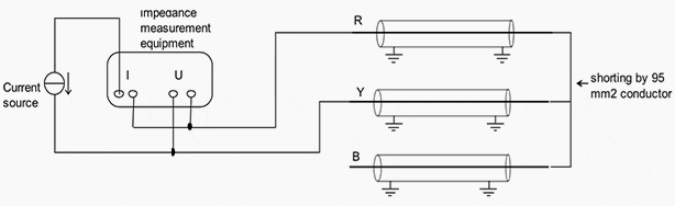 Schematic layout for measurement of Positive/Negative Sequence Impedance