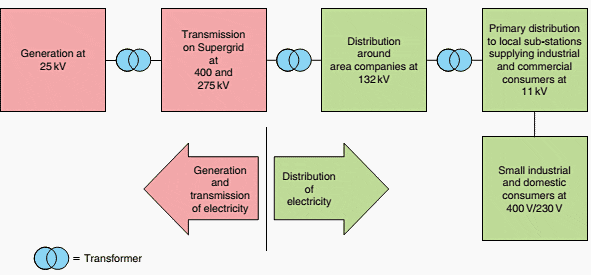 General principles of electricity supply systems three phase wiring diagrams 