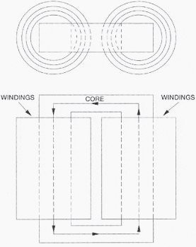 Schematic of single-phase core-form construction.