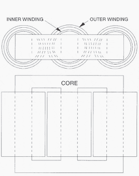 Schematic of three-phase core-form construction