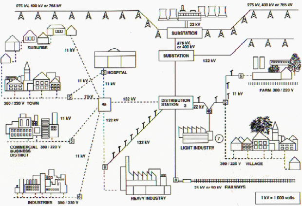 Power's relationship to Resistance - Electrical Engineering Stack