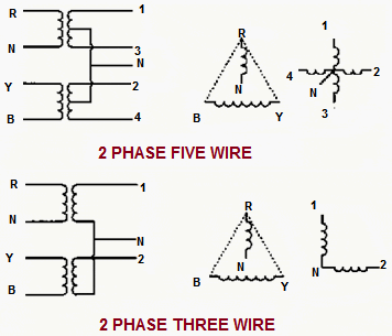 Scott-T Connection - 2 and 3 phase wire connection