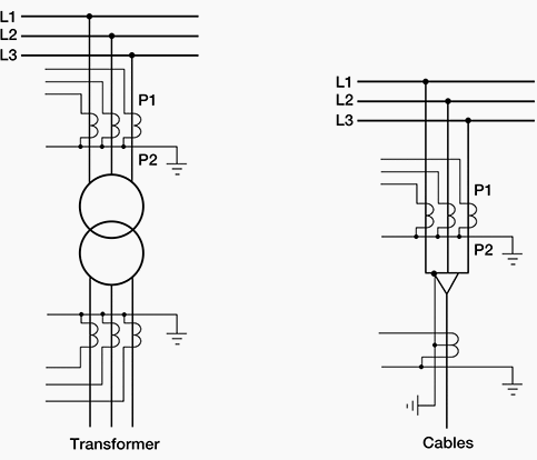 Figure 5 left - Transformer; Figure 6 right - Cables