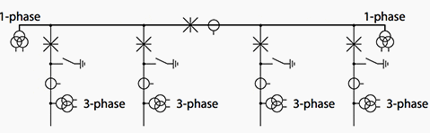 Figure 15 - Sectionalized single busbar station