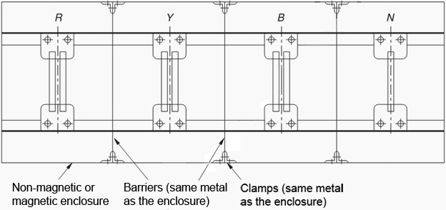 Segregated phase bus system