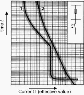 Selectivity between fuse and downstream circuit breaker Selectivity between fuse and downstream circuit breaker