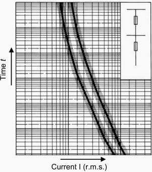 Selectivity between fuses connected in series