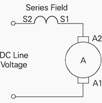 Series DC motor