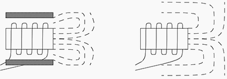 Shielded and Unshielded Sensors