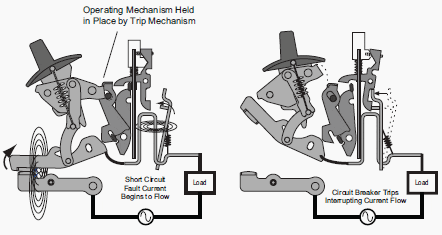 Short Circuit Trip