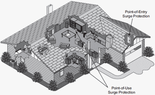 SIEMENS - Whole-House Protection Strategy