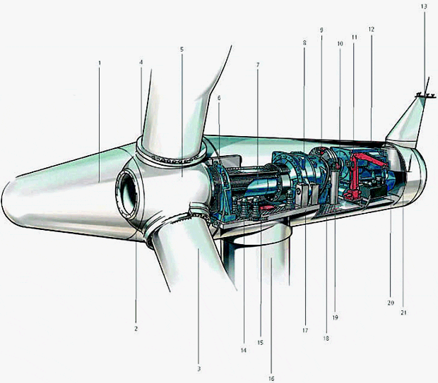 Wind turbine - Cross section