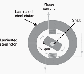 Simple reluctance motor