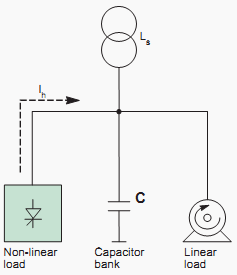 Simplified diagram installation linear loads