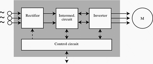 Simplified frequency converter