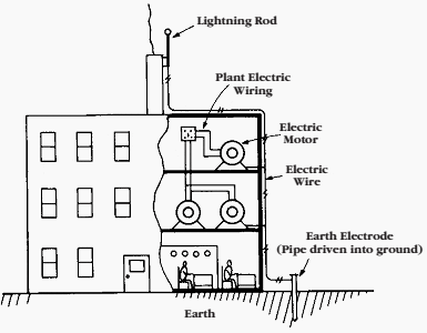 A simplified grounding system in an industrial plant