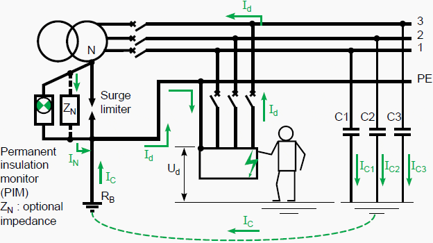 Single insulation fault on a network operated in IT earthed system