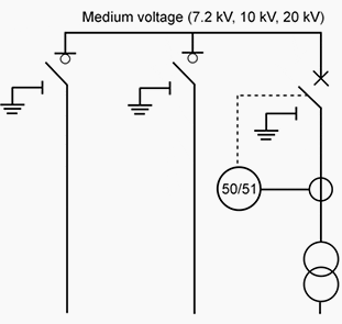 Single-line representation of a typical RMU configuration