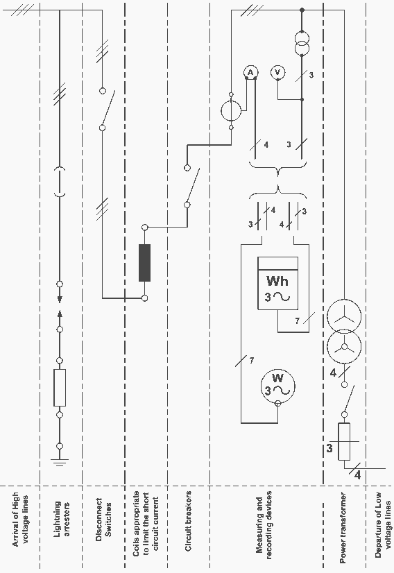 Single line schematic arrangement of power substation