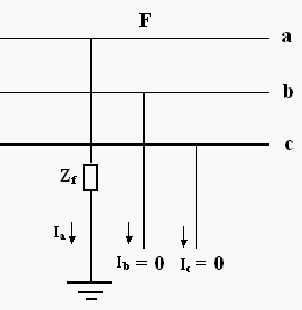 Single-Line to Ground Fault