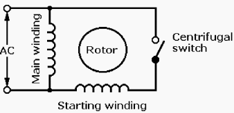 Figure 1 - Single-phase motor - Resistance start split-phase motor