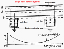 Single point bonded system