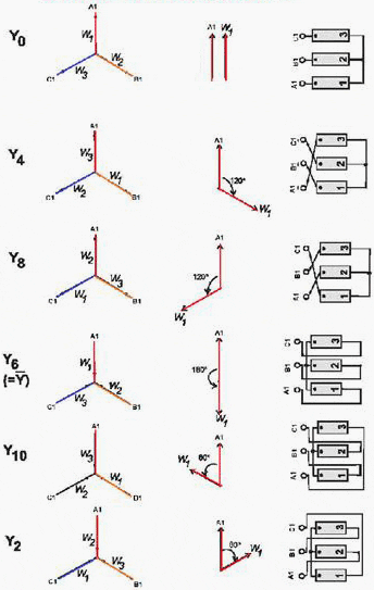 Understanding Vector Group of Transformer (part 1) generator 120v schematic wiring 