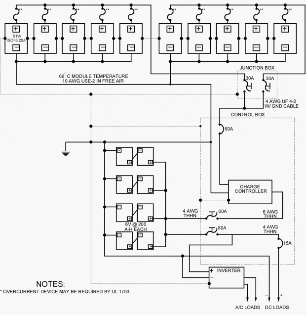 Small Residential Stand-Alone System