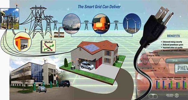 Smart grid delivery