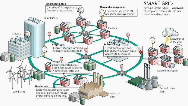 Schneider Electric • SMARTGRIDSINFO