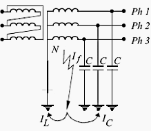 Solidly grounded system