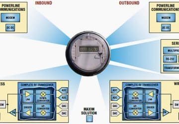 Solutions for powerline, wireless, and serial communications