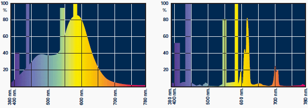 Spectroradiometer function