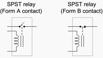 SPST relay (Forms A and B contact)