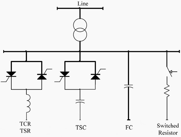 Figure 1 - Static VAR Compensators (SVC): TCR/TSR, TSC, FC and Mechanically Switched Resistor