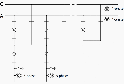 Figure 13 - Station with transfer busbar