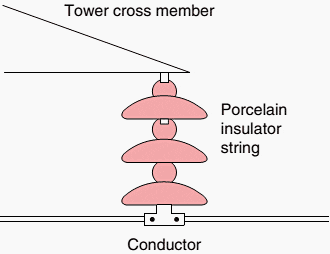 Steel lattice tower cable supports