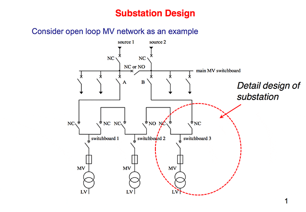 distribution substation design