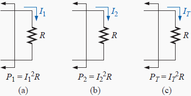 Demonstration of the fact that superposition is not applicable to power effects