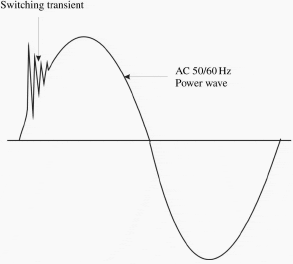 Surge voltage with oscillatory decay