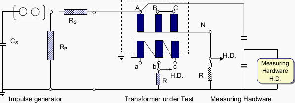 Switching on-off impulse test connection diagram