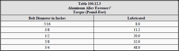 Table 100.12.3 - Aluminum Alloy Fasteners